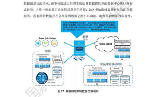 开源力量加速比特币区块链进化：探索无限可能