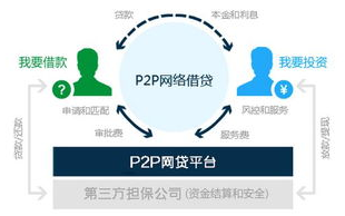 2025年，P2P借贷的曙光：区块链技术的完美融合