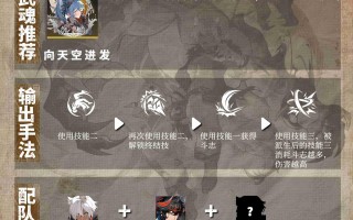 《辉烬》赤痕输出手法及配装推荐一图流攻略