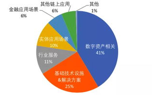 深度解读：区块链泡沫的本质与未来