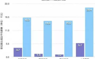 大数据、AI与区块链：未来科技融合的三大趋势！
