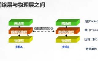 imToken能转账吗？数字资产转移操作全解析