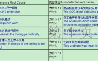 问题解决策略,高效方法-生活挑战应对指南