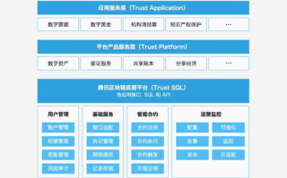 腾讯区块链：如何通过联盟链引领未来金融科技变革？