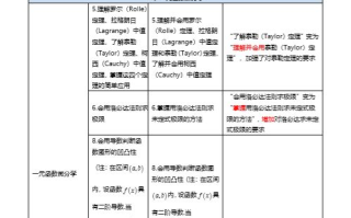 一级建造师备考策略，全面解析通关要点