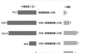 2025年影视风云榜：盘点年度热门影视作品，探讨行业新趋势