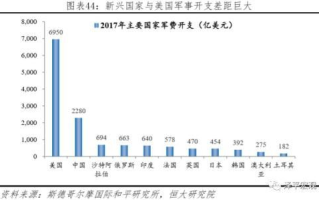 日本、韩国、美国与中国：经济文化科技教育对比分析