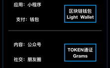 区块链钱包开发：合法性与未来发展探讨