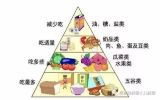 糖尿病人营养补充指南-健康饮食策略