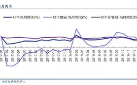 imToken几天才有收益,链上操作与收益周期全解析