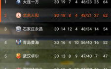 球探比分直播,实时数据洞察-足球赛事分析新视角