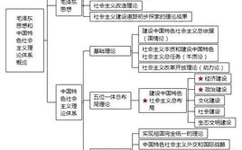 区块链项目实战：揭秘去中心化应用开发全过程