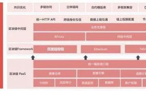 2025年区块链App开发公司如何引领行业创新潮？