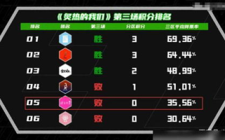 2013年中国好声音,第二季音乐选秀-精彩内容回顾