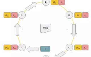 imToken离线钱包签名：原理剖析与安全操作指南