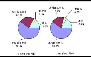 星链友店：探索区块链应用的无限可能