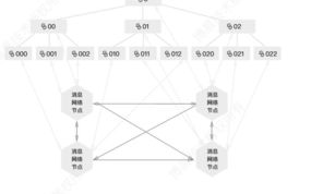 博晨区块链L0发布：引领2025年区块链行业新变革