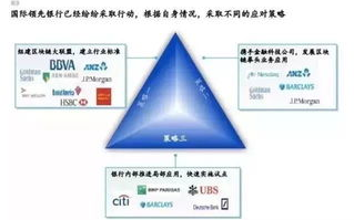 区块链监管空白：机遇还是挑战？