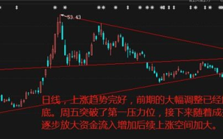长电科技股票投资价值分析-市场表现与未来发展解析