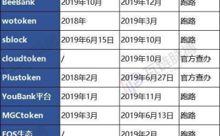 imToken未打包什么意思？交易确认延迟完全解决指南