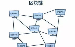 区块链技术的核心原理与应用场景，你想知道的都在这里！