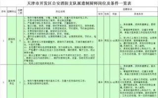 2025年区块链技术人才抢手：最新招聘信息解读