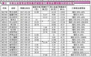 xl公司第三季度业绩分析,未增减原因探讨-详细解读