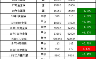 新版金银瓶一级品收藏指南-鉴别特征与市场分析