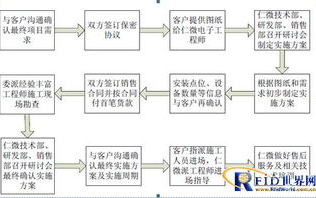 监狱风云2：监狱管理系统改进方案与科技应用解析
