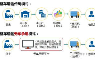 区块链技术如何助力无车承运人行业发展？