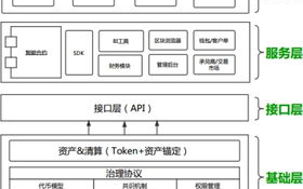 揭开蚂蚁区块链的神秘面纱：探讨其本质与创新