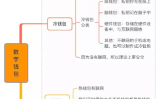 imtoken冷钱包是什么 - 安全存储加密货币的终极指南