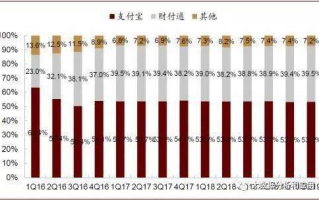 bsn区块链官网：揭秘其最新动态与技术进展！