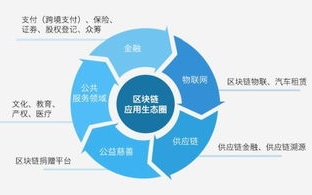 区块链技术革新：2025年，重塑数字世界的无限可能