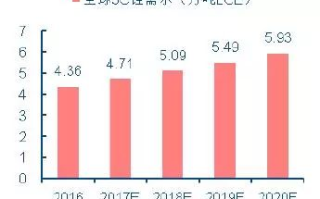 2025年区块链培训师招聘：行业新趋势下的高薪职业