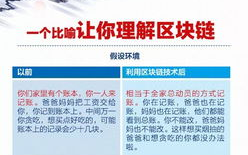 区块链金融专业：未来的金融科技新引擎
