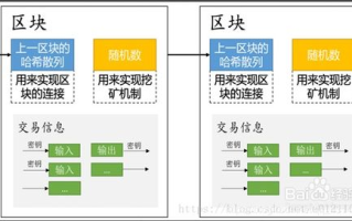 2025年区块链技术革新，数字货币将迎来怎样的发展新篇章？