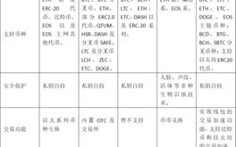 imtoken钱包维护要多久？原因与应对指南