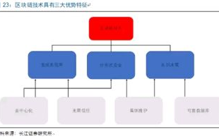 如何安全高效地访问区块链私链？
