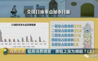 租房攻略，轻松找到理想住所-全方位解析租房要点