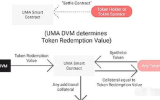 imtoken添加USDX详解：数字钱包的稳定币管理指南