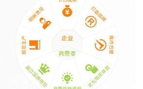 农业区块链技术：重塑农业产业新格局