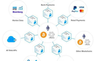 imToken智能合约ICO全指南：从创建到发行的完整流程
