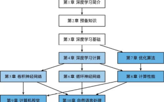 深度入侵检测技术,网络安全保障-实施策略与应对措施