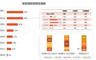 无限影院观影体验优化指南-选择与技巧解析