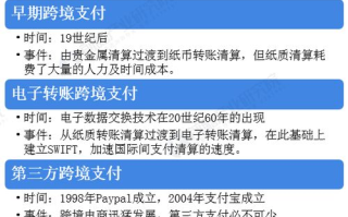企业级区块链技术如何为企业带来独特优势？