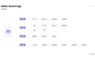 影视大全使用现状与优势分析-影视资源聚合平台评估