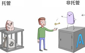 imToken钱包安全吗？深入解析数字货币存储安全策略