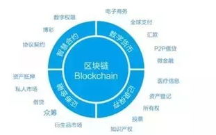 区块链开发成本解析：揭秘区块链项目投入真相