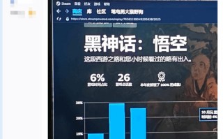 Steam《黑神话：悟空》年度总结引热议：和小时候的西游有出入